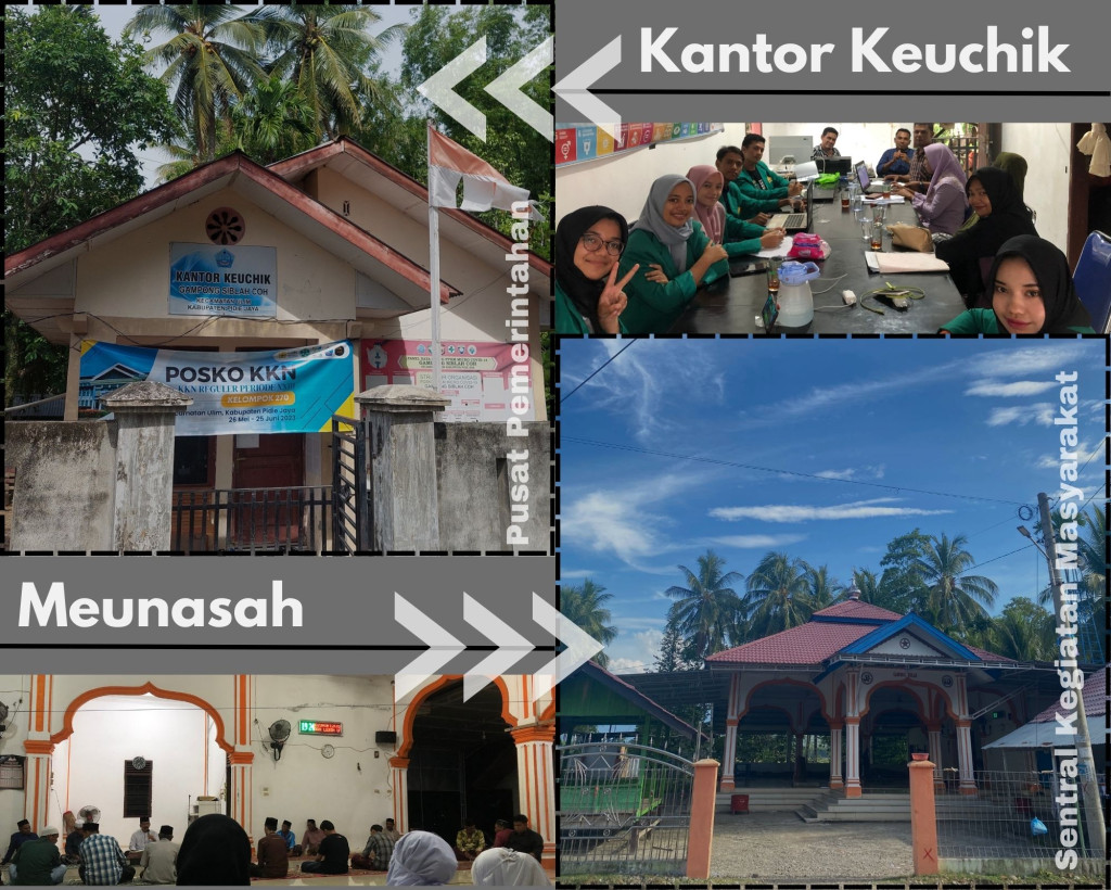 Kantor Keuchik sebagai pusat pemerintahan Gampong & Meunasah sebagaui pusat kegiatan masyarakat.